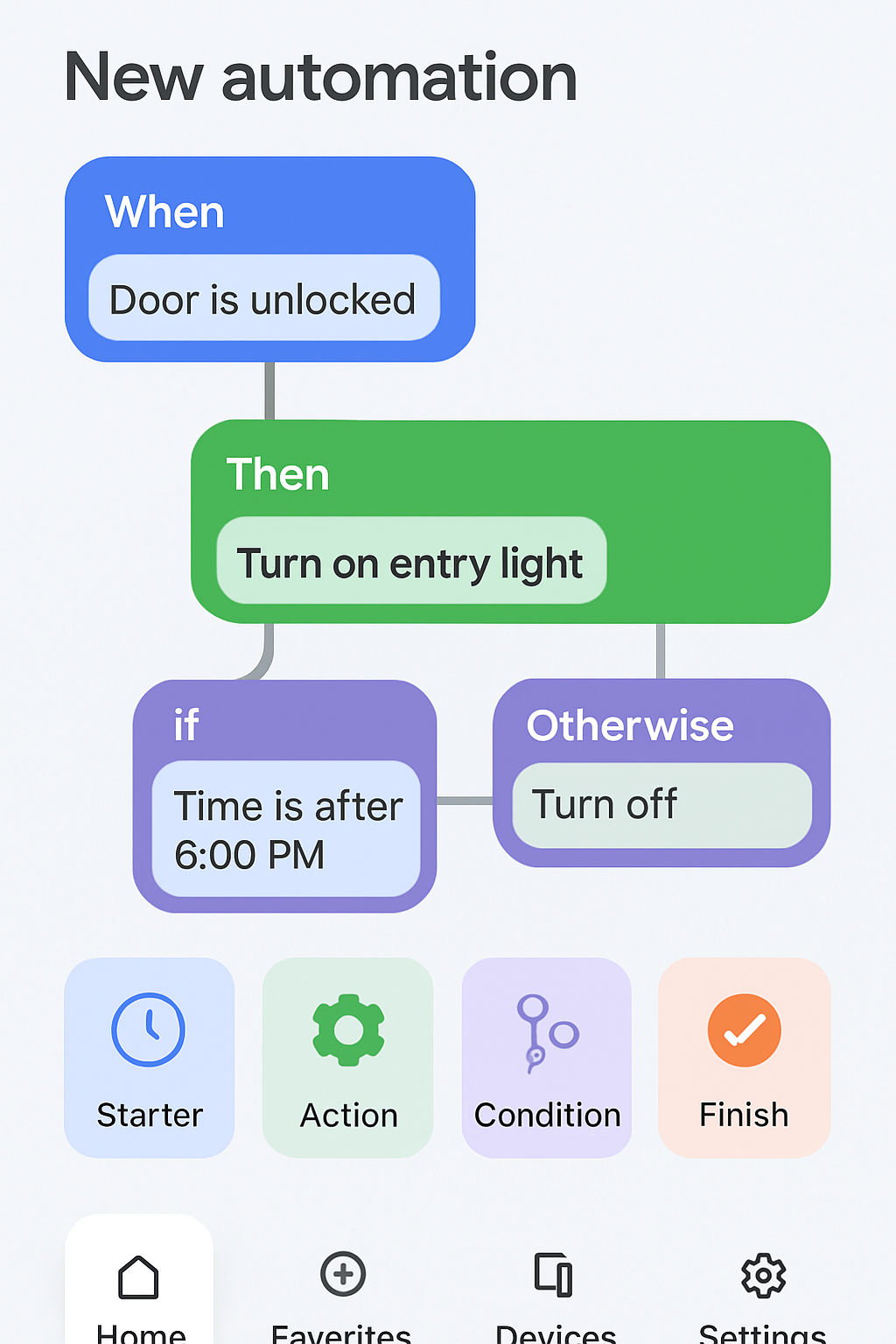 découvrez les 4 nouvelles fonctionnalités pratiques ajoutées à l'application google home et apprenez-en plus sur une mise à jour majeure à venir qui promet d'améliorer encore votre expérience connectée.